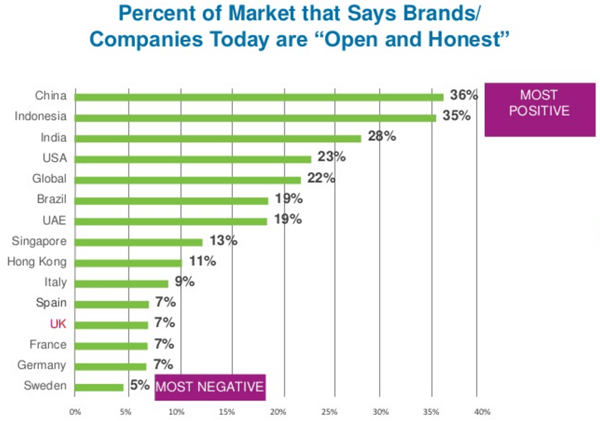 http://www.prmoment.com/images/cms/chart-auth-2.png