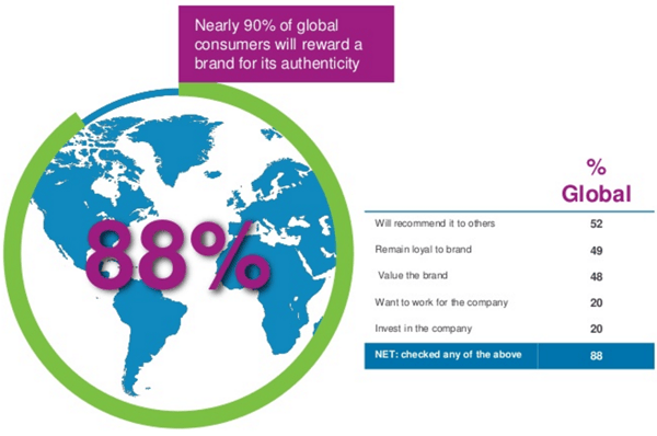 http://www.prmoment.com/images/cms/chart-auth-3.png