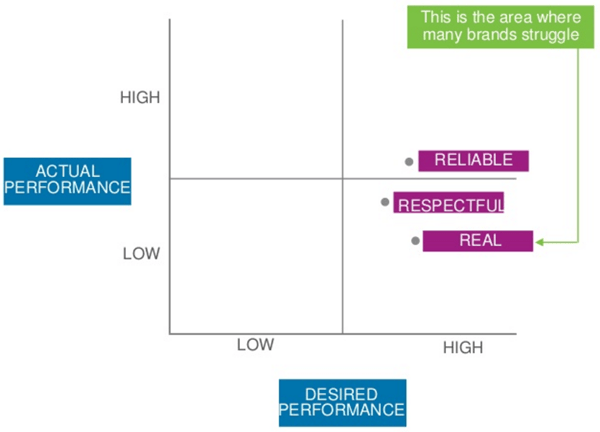 http://www.prmoment.com/images/cms/chart-auth-6.png