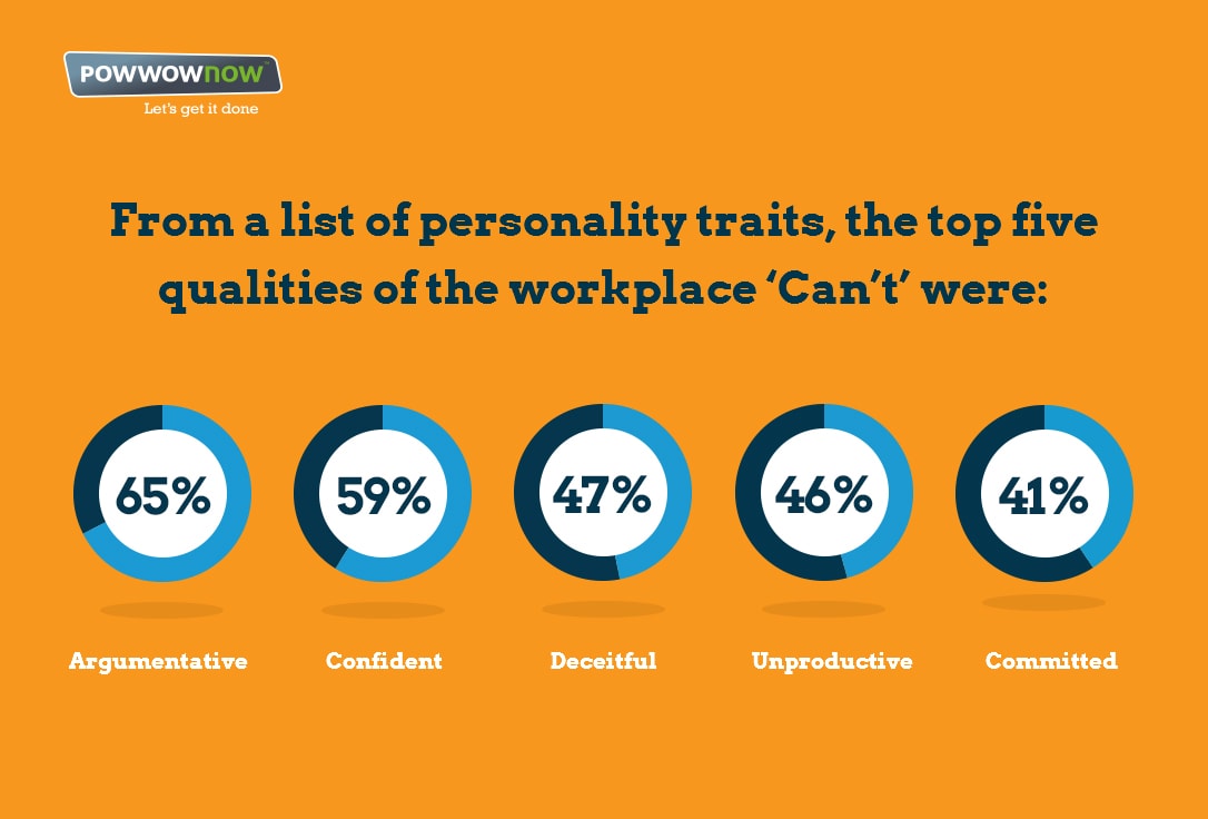 Who are the most unhelpful people in the workplace? | PRmoment.com